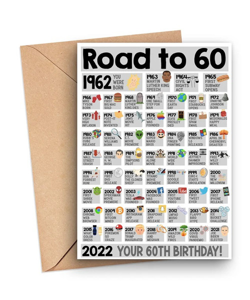 60TH BIRTHDAY FUN FACTS visual data 2