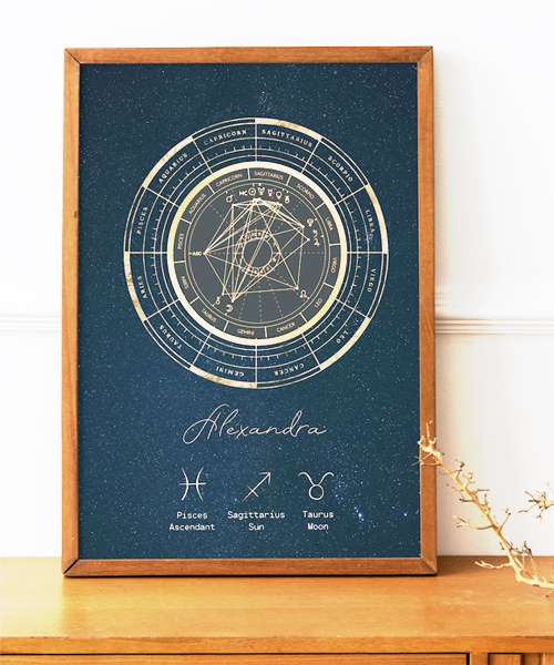 Custom Astrology Birth Chart Gift - ThingsFromMars.com